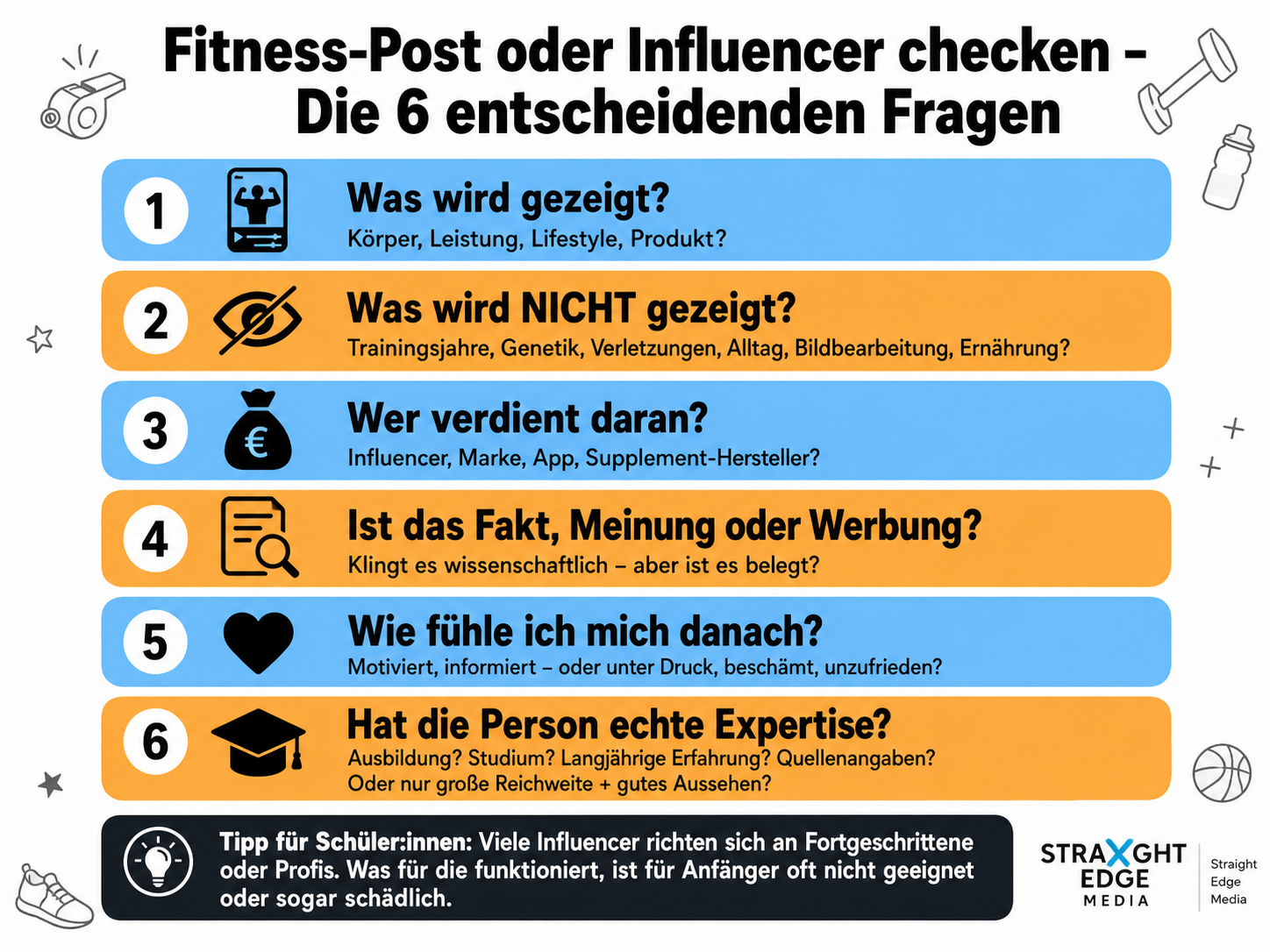 Fitness-Post checken – Die 6 entscheidenden Fragen
