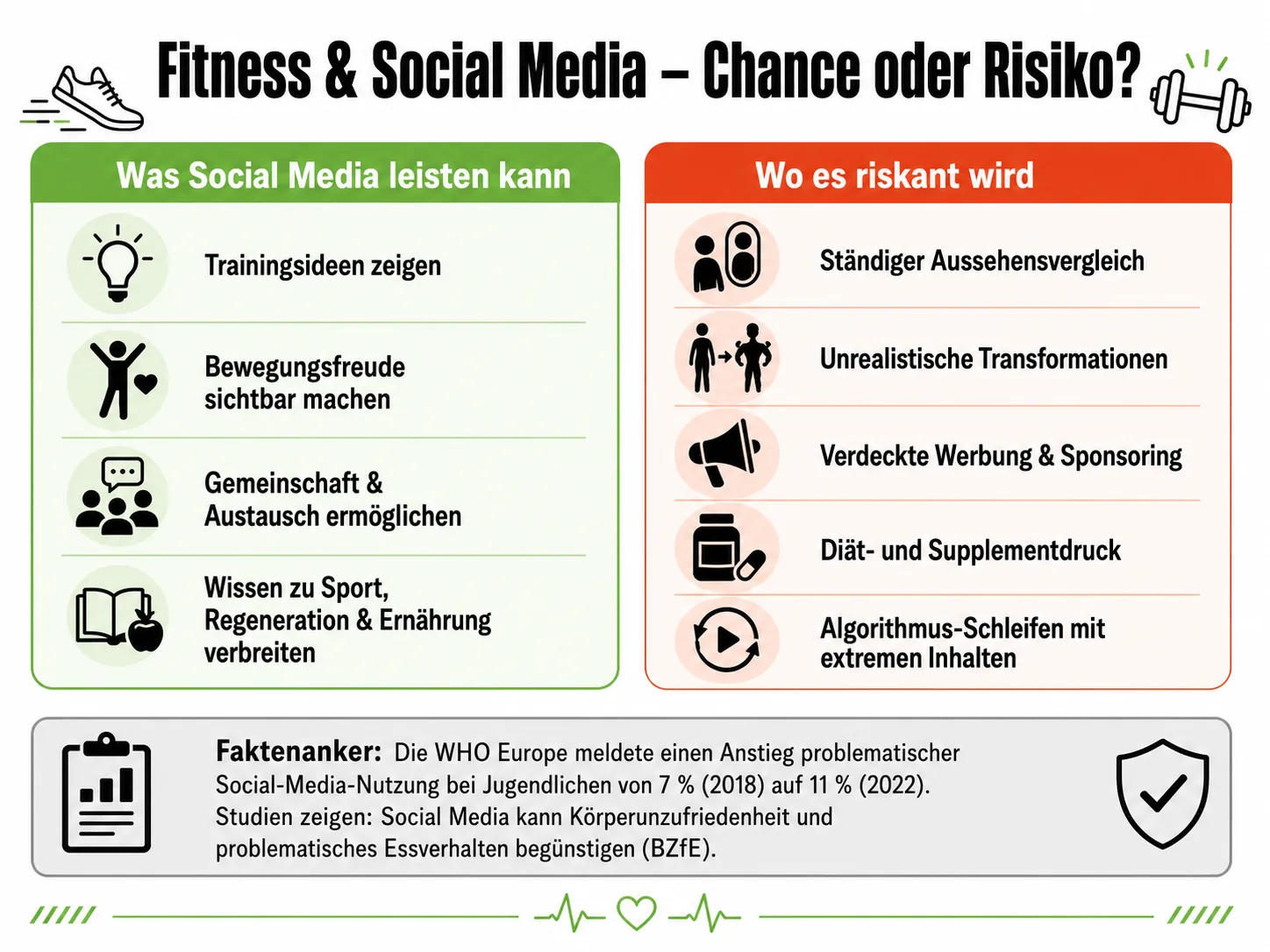Fitness & Social Media – Chance oder Risiko?