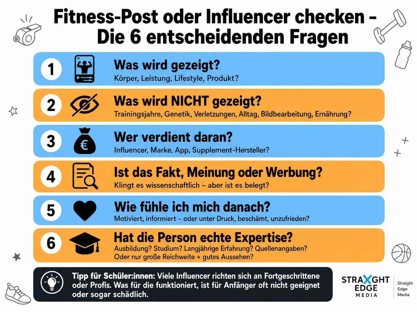 Fitness-Post checken – Die 6 entscheidenden Fragen