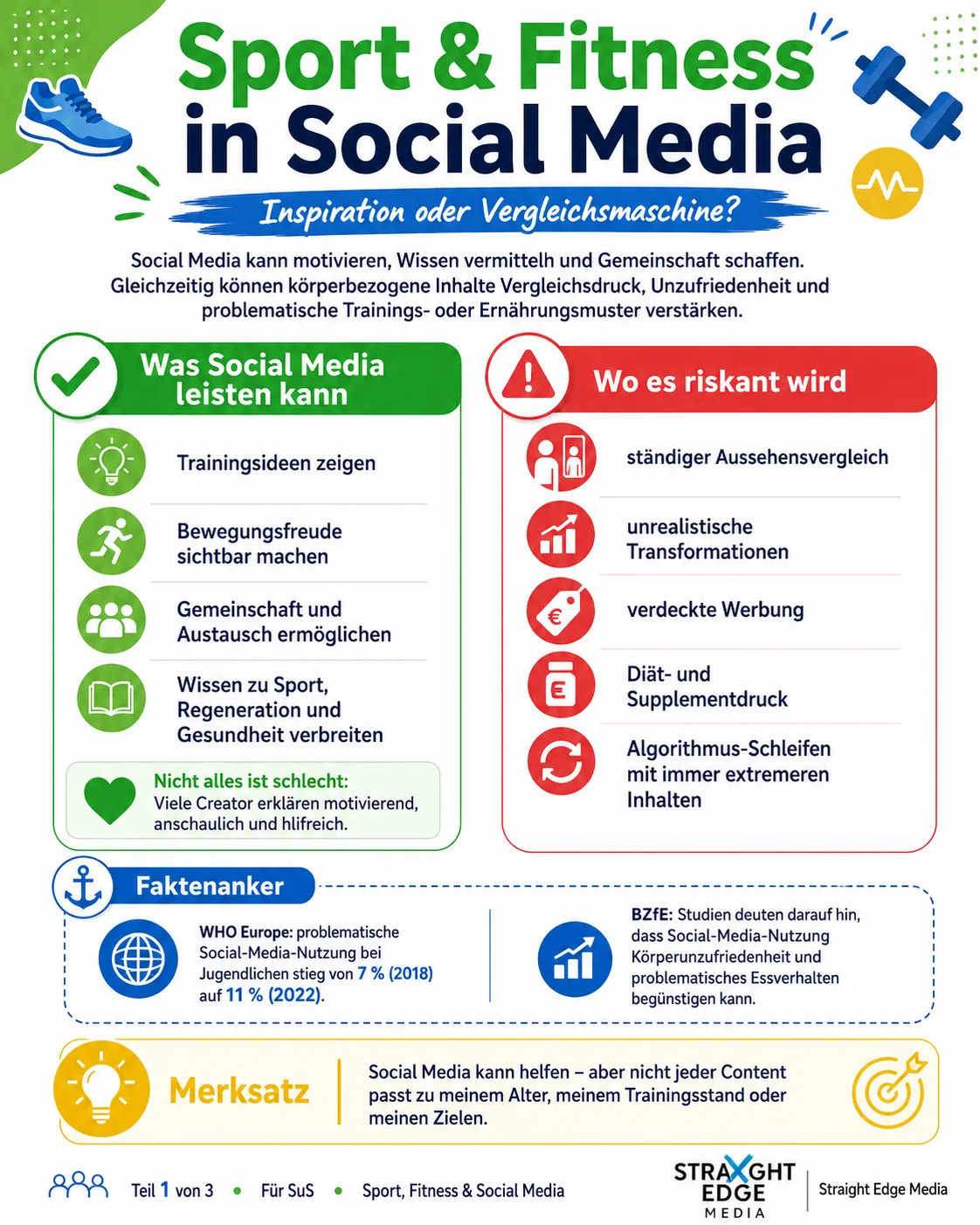 Sport & Fitness in Social Media – Inspiration oder Vergleichsmaschine? Teil 1