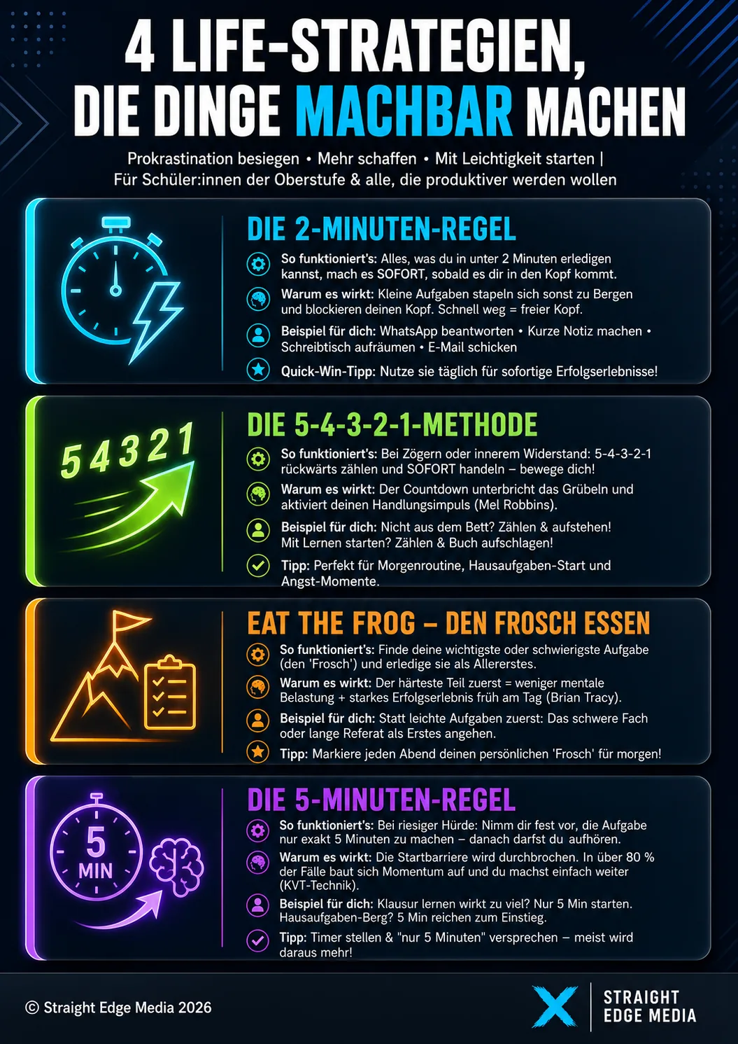 4 Life-Strategien gegen Prokrastination