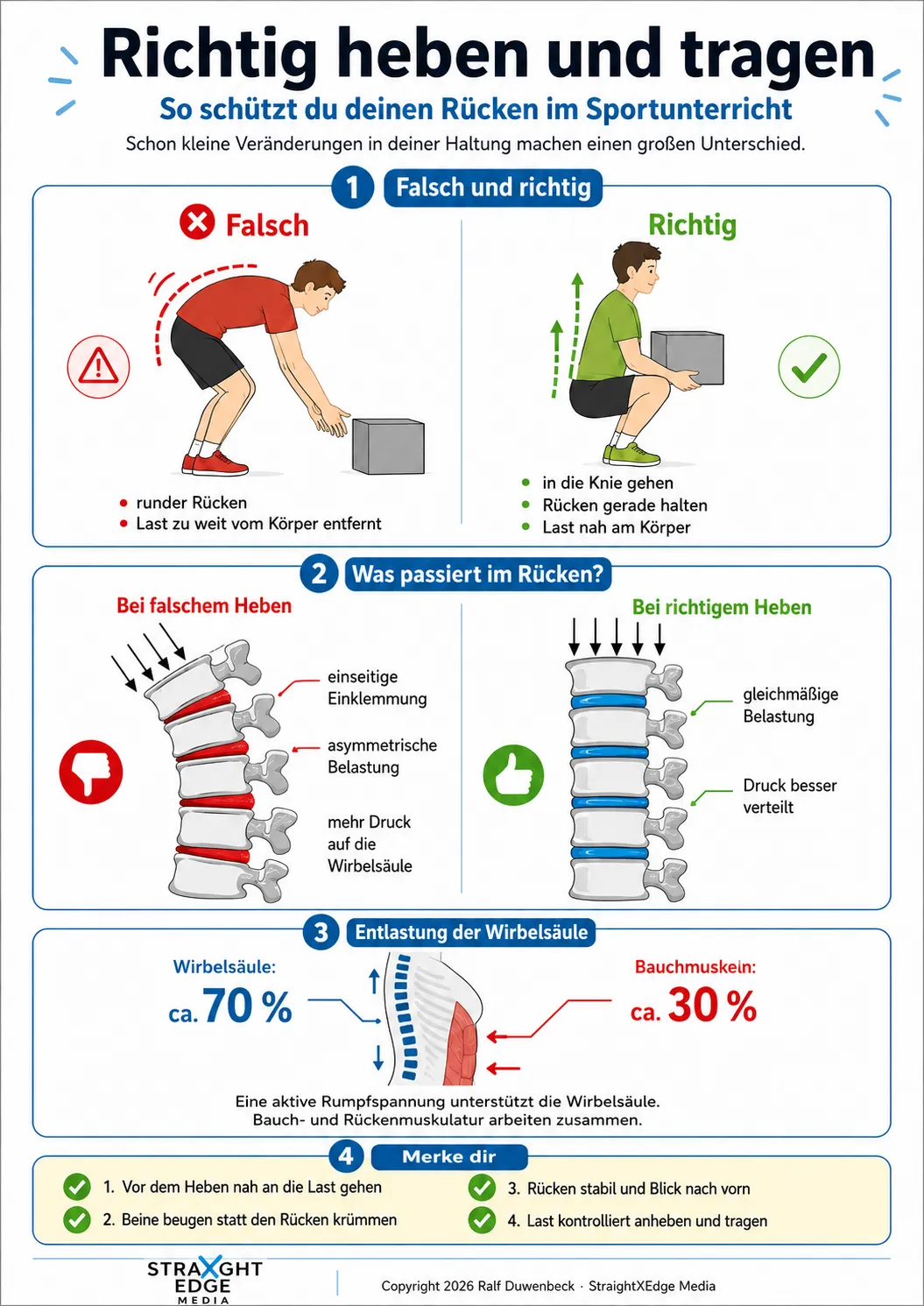 Richtig heben und tragen &ndash; so sch&uuml;tzt du deinen R&uuml;cken im Sportunterricht, falsche und richtige Ausf&uuml;hrung im Vergleich