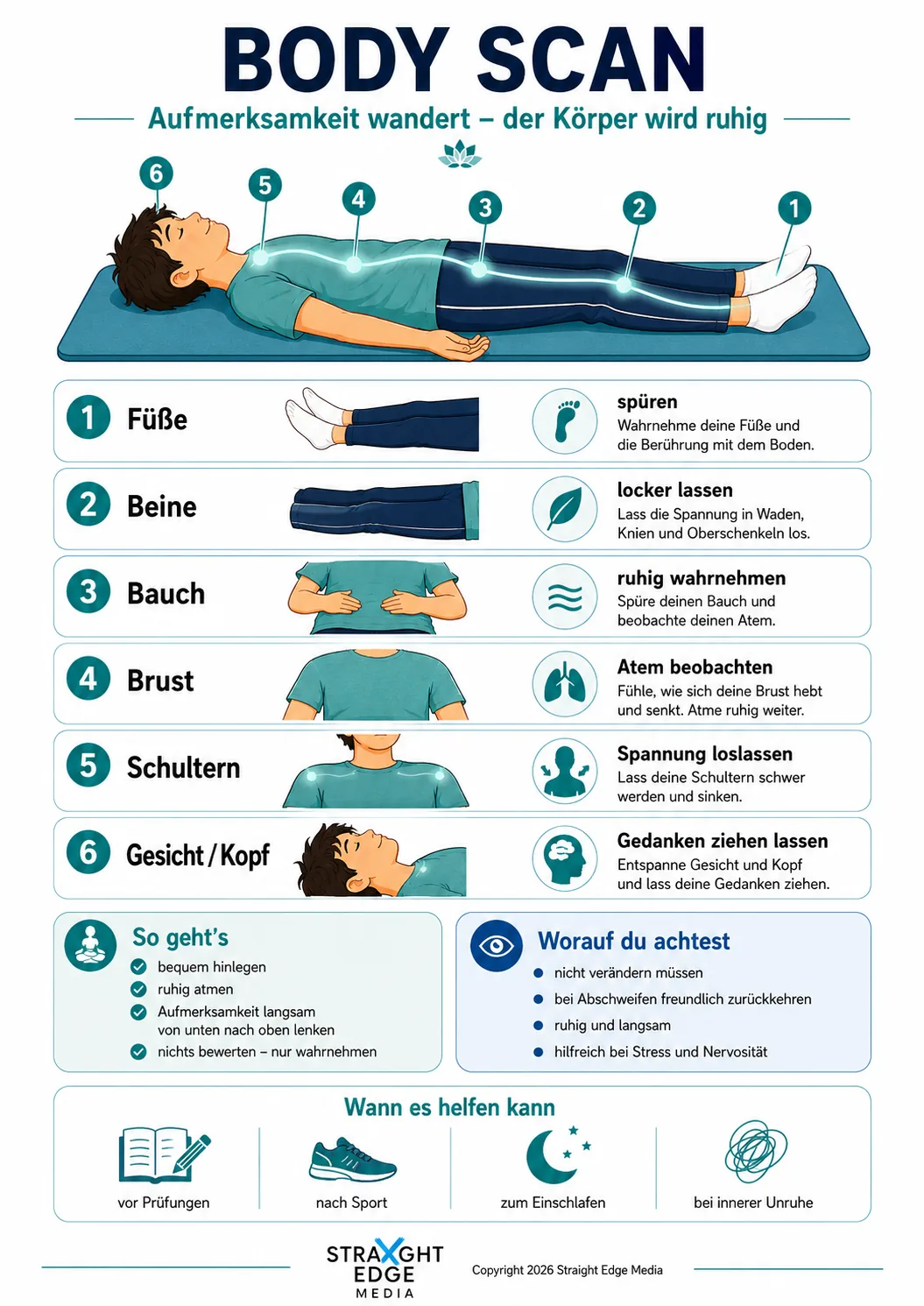 Body Scan – Körperreise