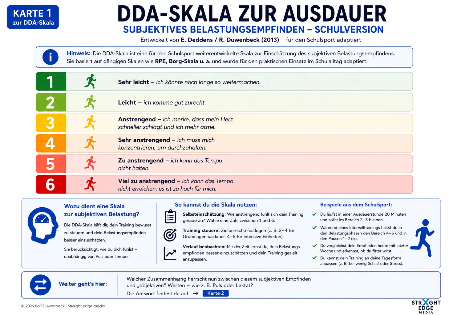 DDA-Skala (Deddens & Duwenbeck) – 6 Belastungsstufen von sehr leicht bis maximal