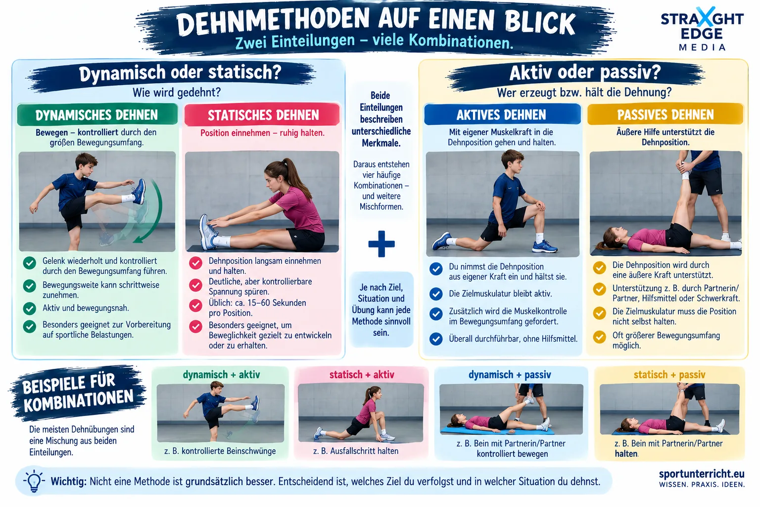 Dehnmethoden auf einen Blick &ndash; zwei Einteilungen: dynamisch oder statisch und aktiv oder passiv, mit vier Kombinationsbeispielen