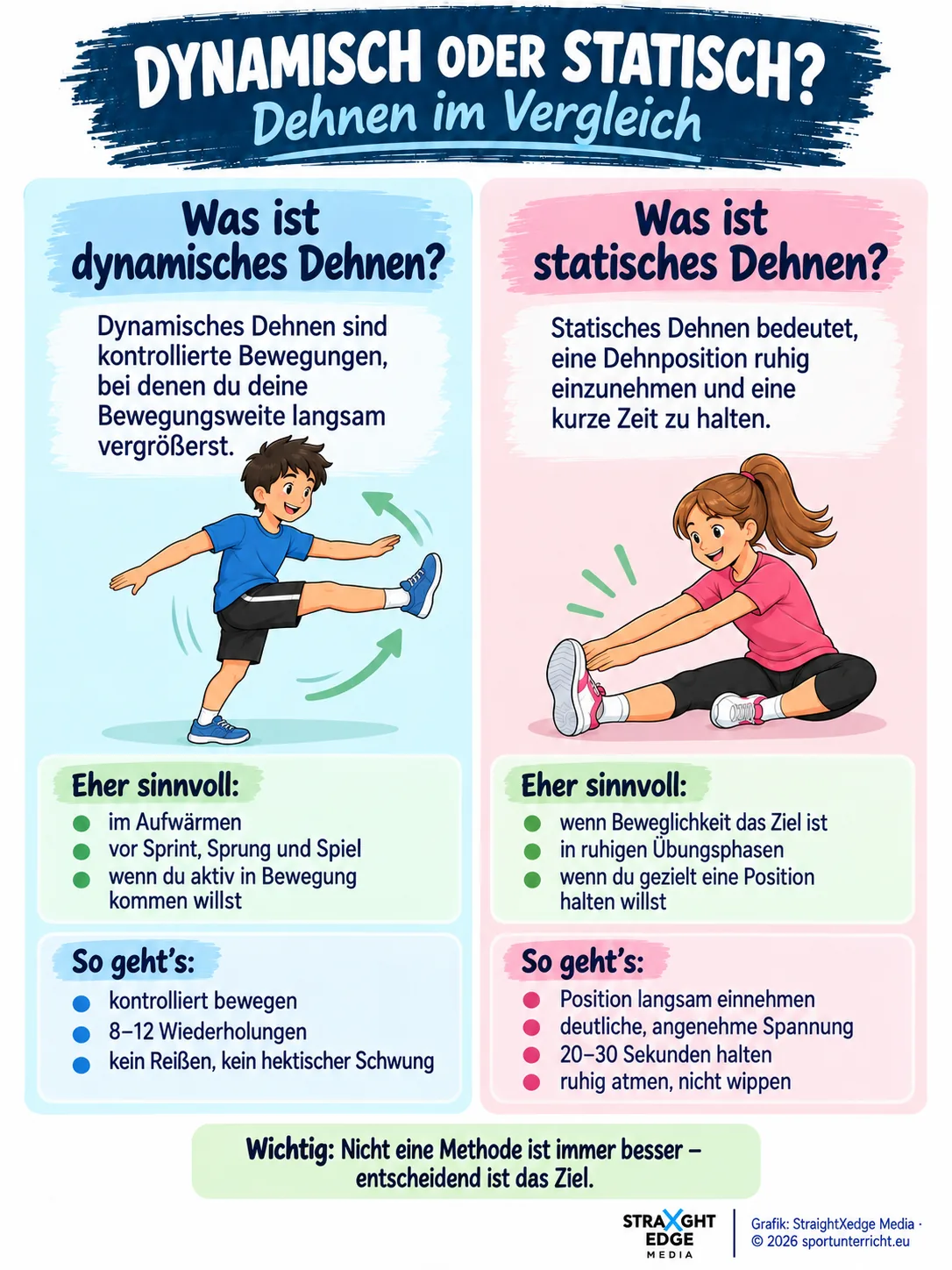 Dynamisch oder statisch? Dehnen im Vergleich &ndash; Wiederholungen, Haltedauer und passende Einsatzsituationen