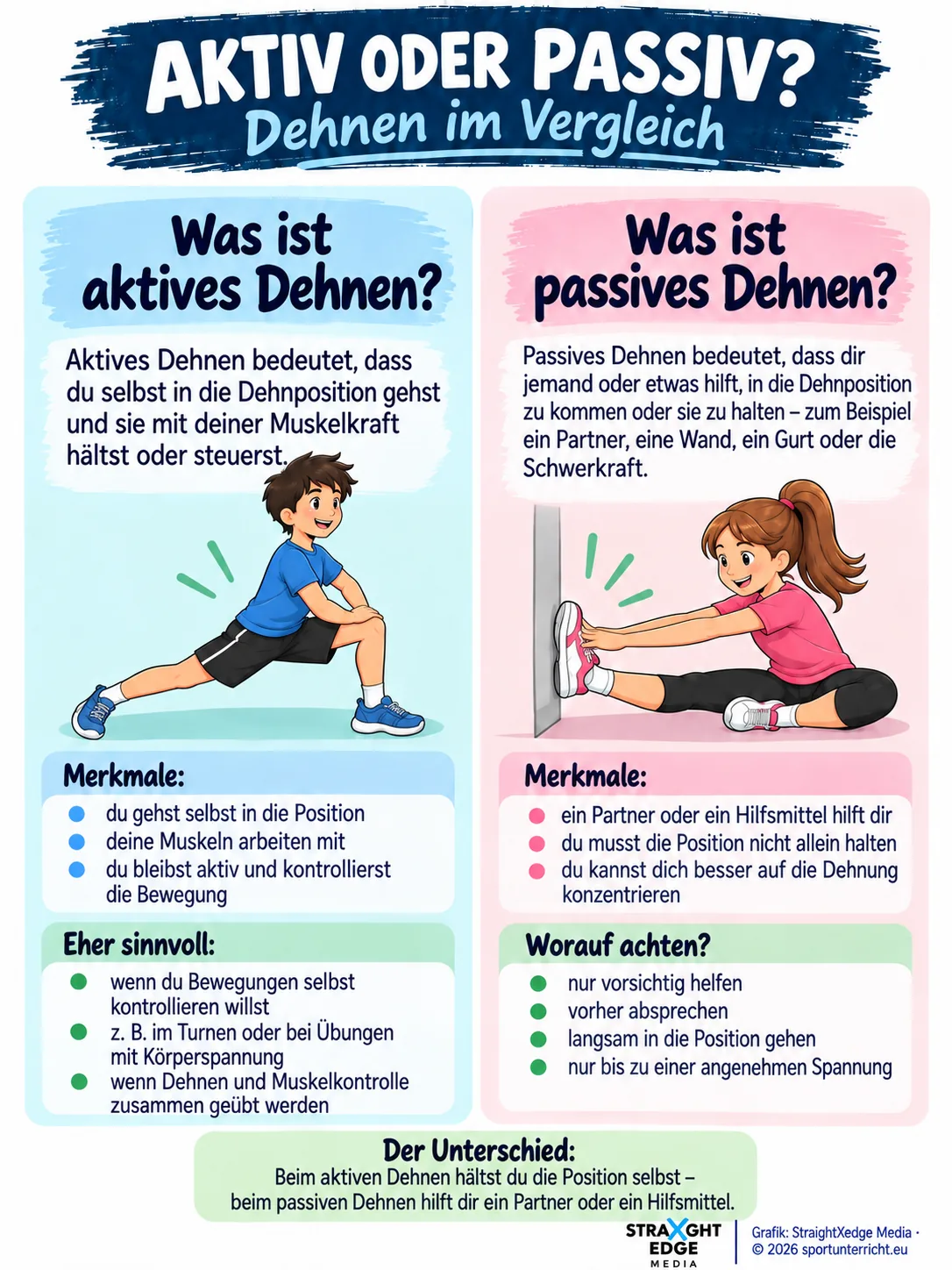 Aktiv oder passiv? Dehnen im Vergleich &ndash; wer die Dehnposition h&auml;lt, mit Sicherheitshinweisen zur Partnerhilfe