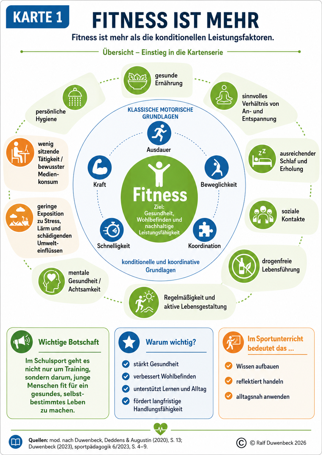 Fitness Grafik 1