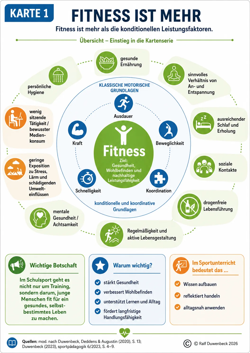 Fitness Grafik 1
