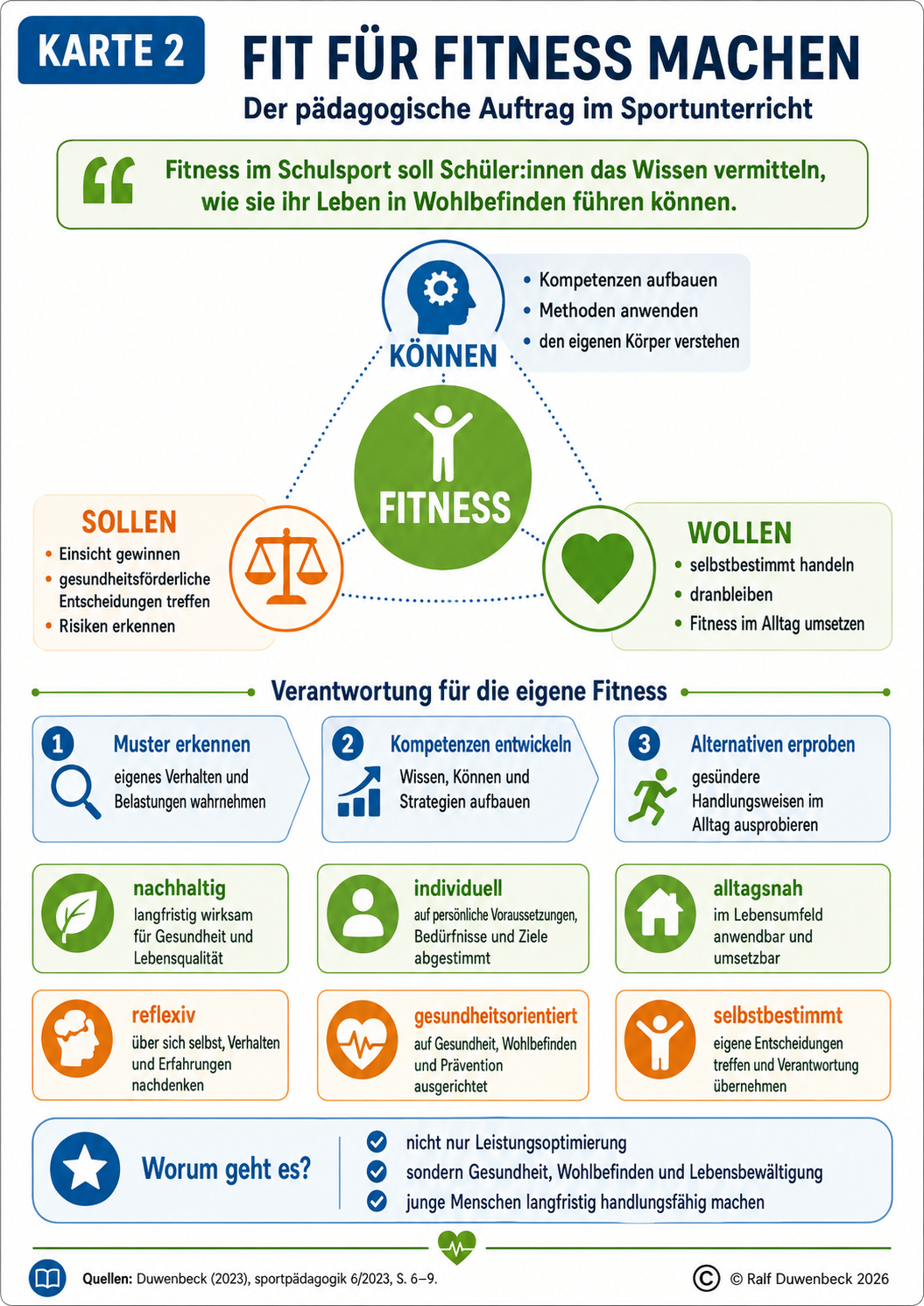Fitness Grafik 2