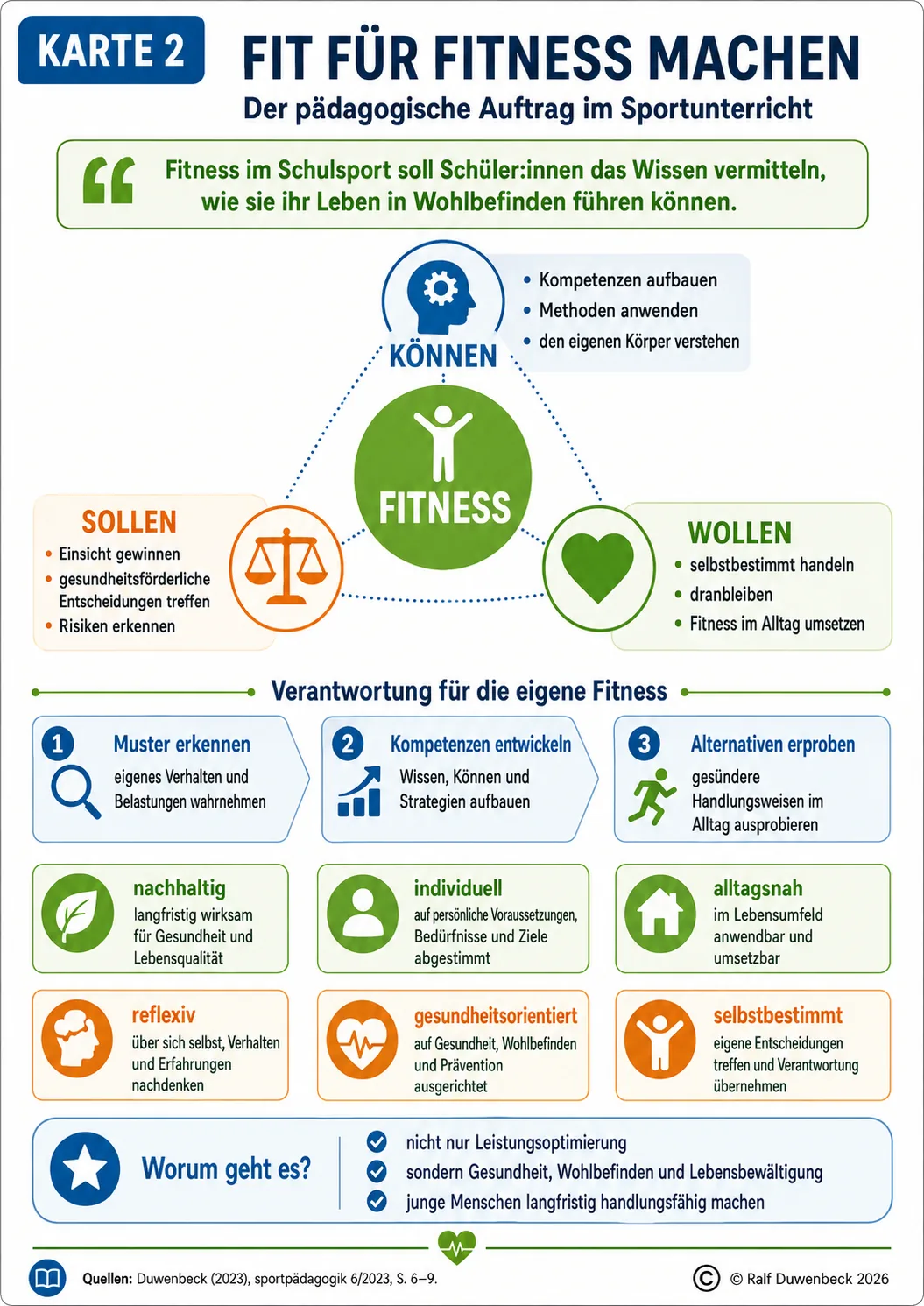 Fitness Grafik 2