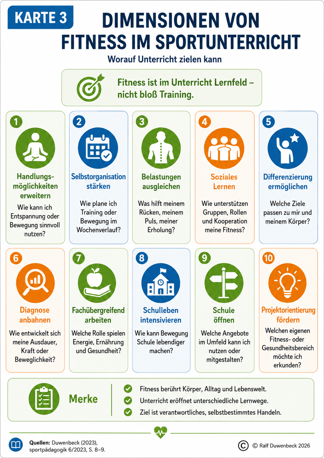 Fitness Grafik 3