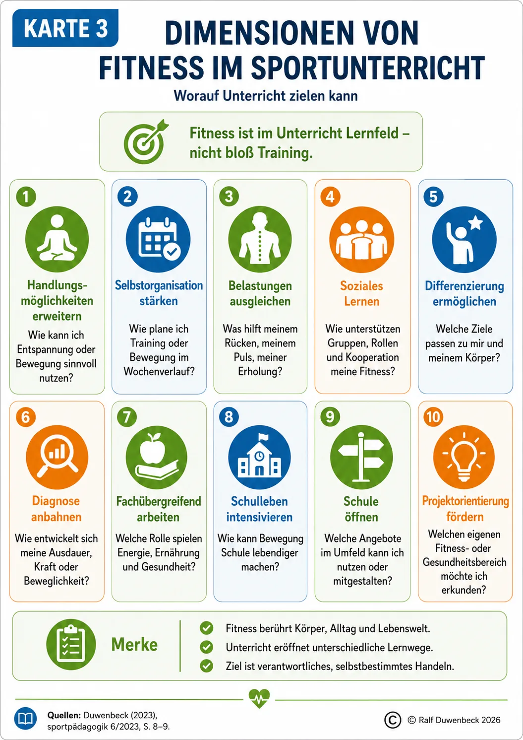 Fitness Grafik 3