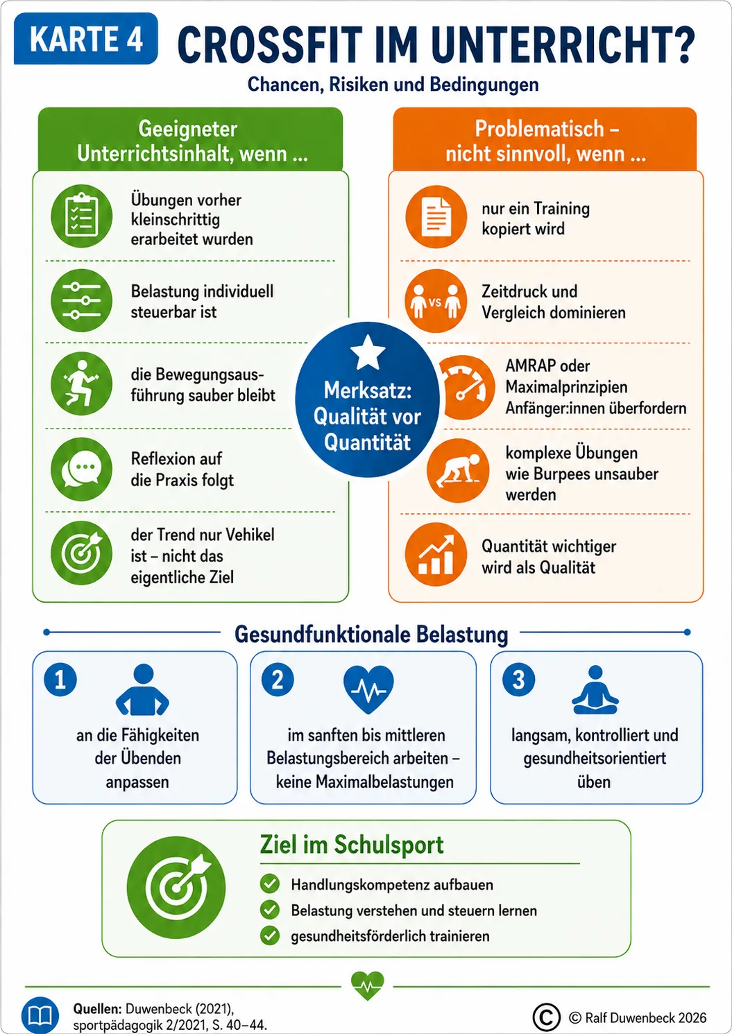 Fitness Grafik 4