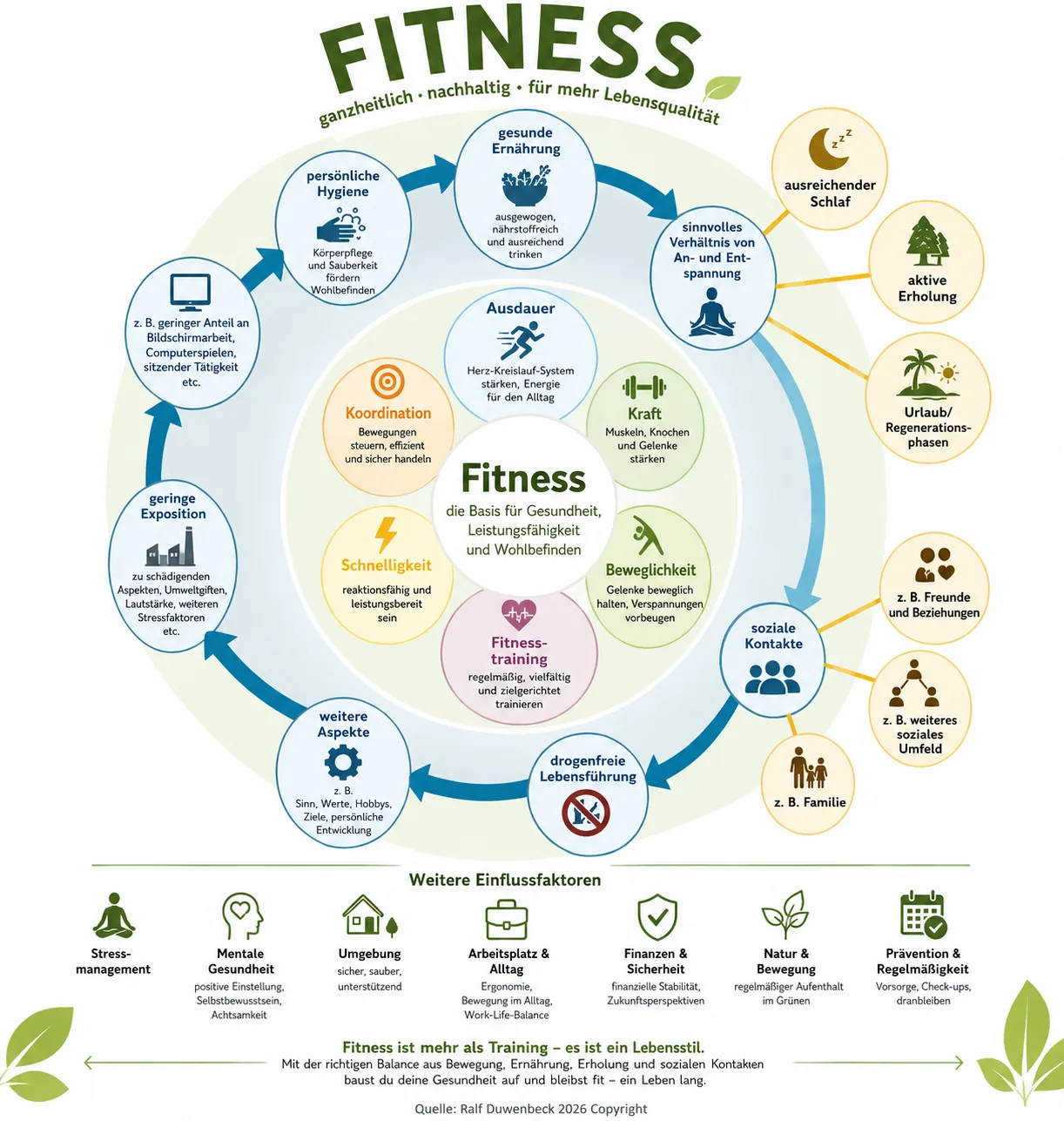Fitness ganzheitlich denken