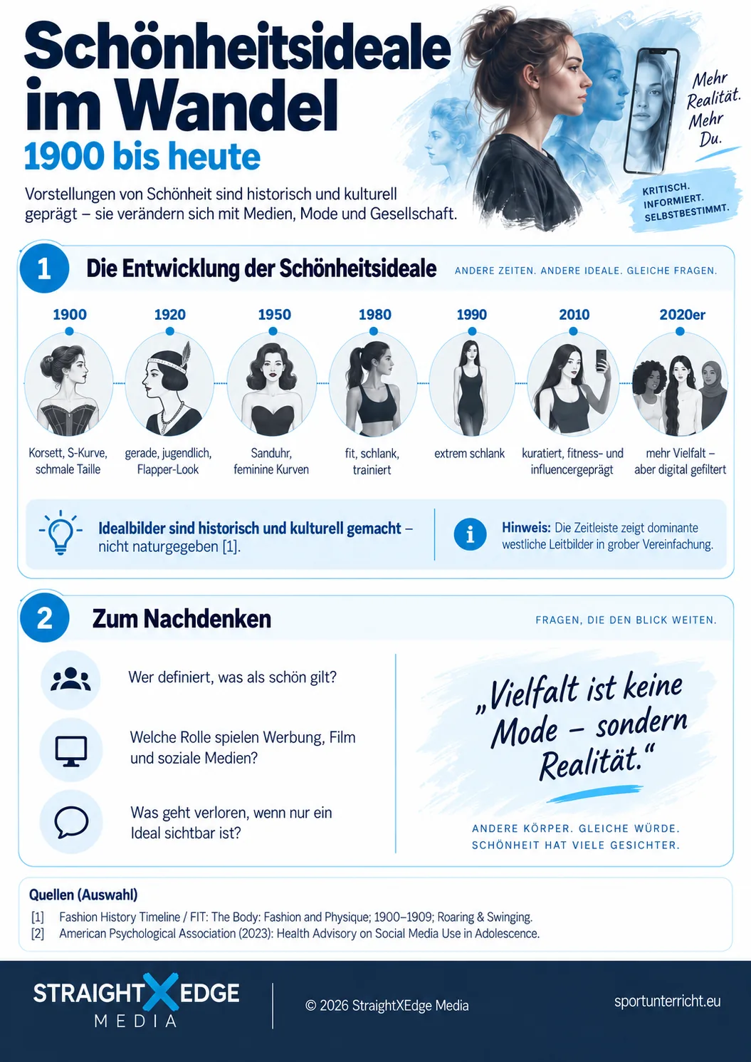 Sch&ouml;nheitsideale im Wandel von 1900 bis heute &ndash; Zeitleiste dominanter westlicher Leitbilder mit Reflexionsfragen