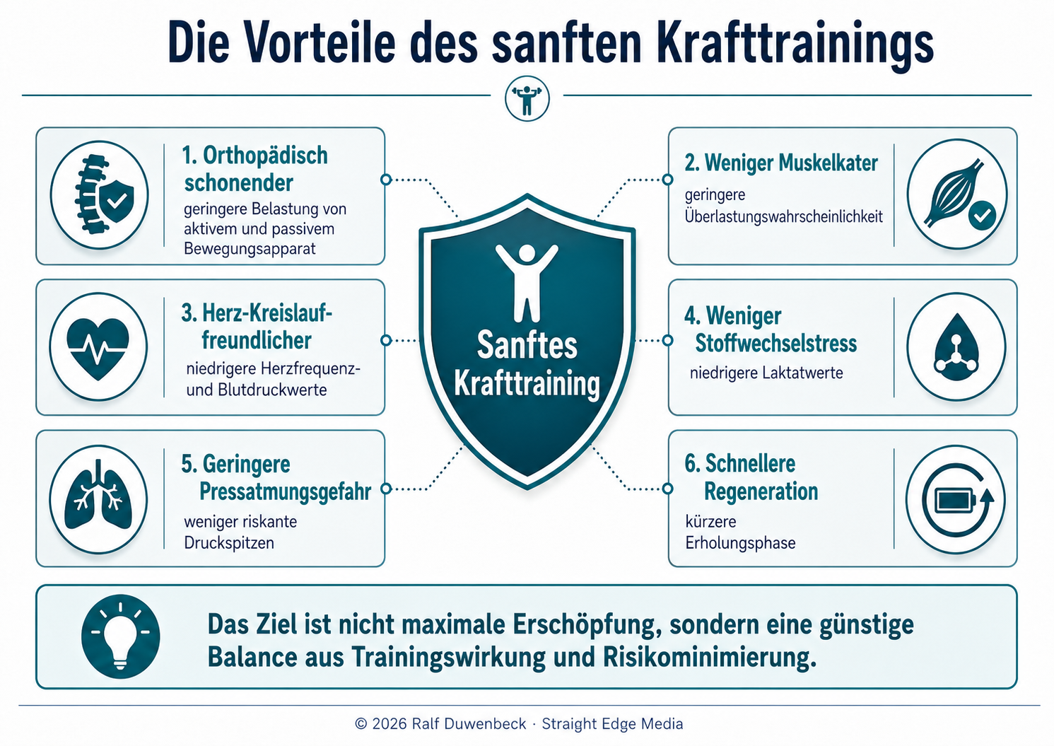 Vorteile sanftes Krafttraining