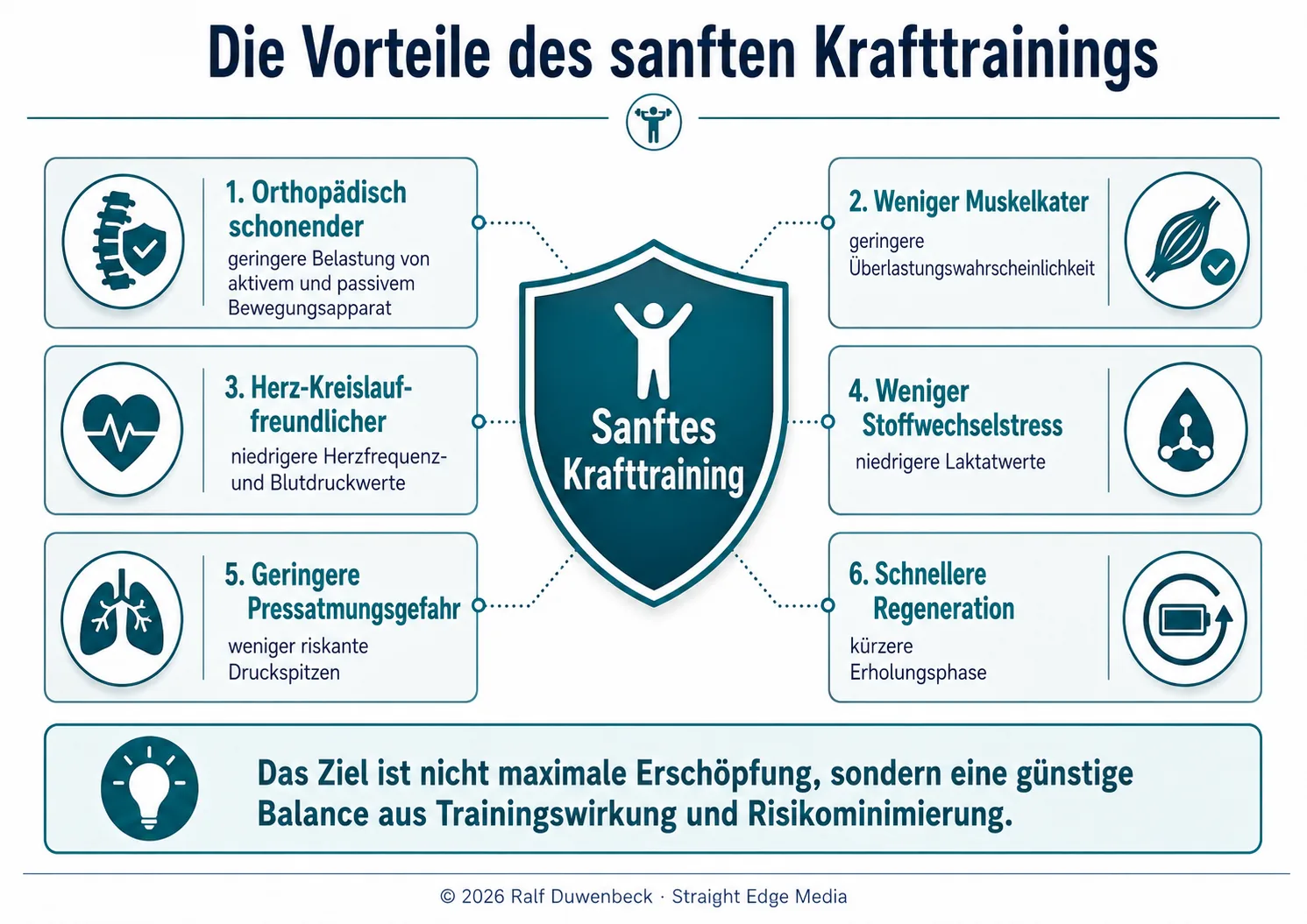 Vorteile sanftes Krafttraining