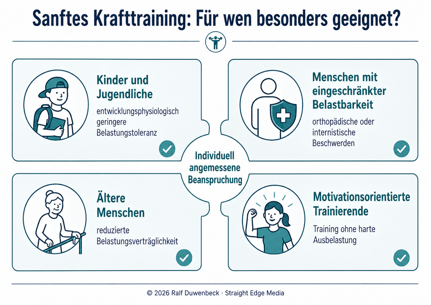 Zielgruppen sanftes Krafttraining