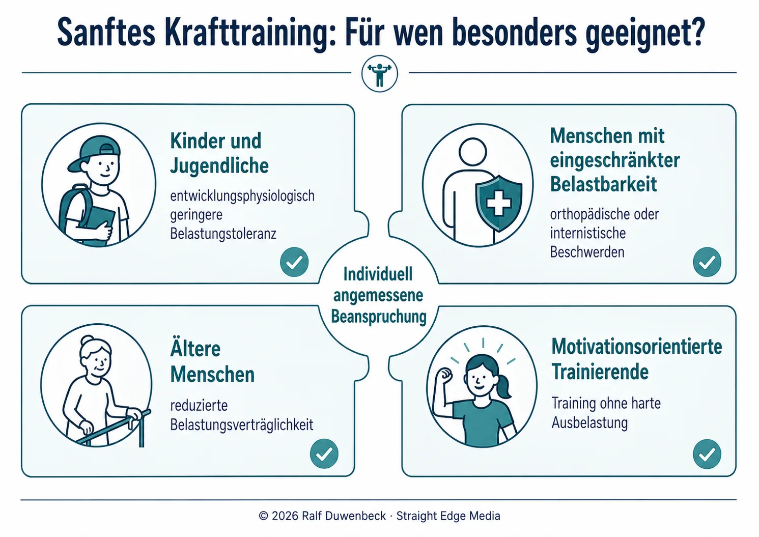 Zielgruppen sanftes Krafttraining