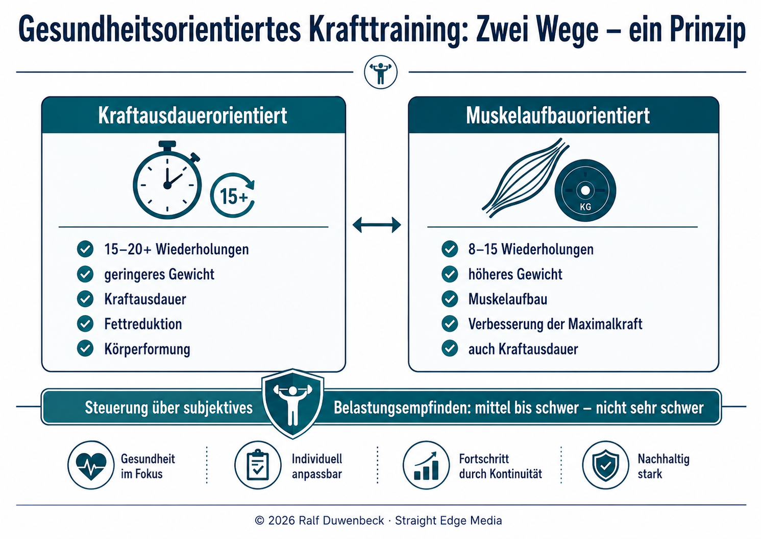 Zwei Wege ein Prinzip
