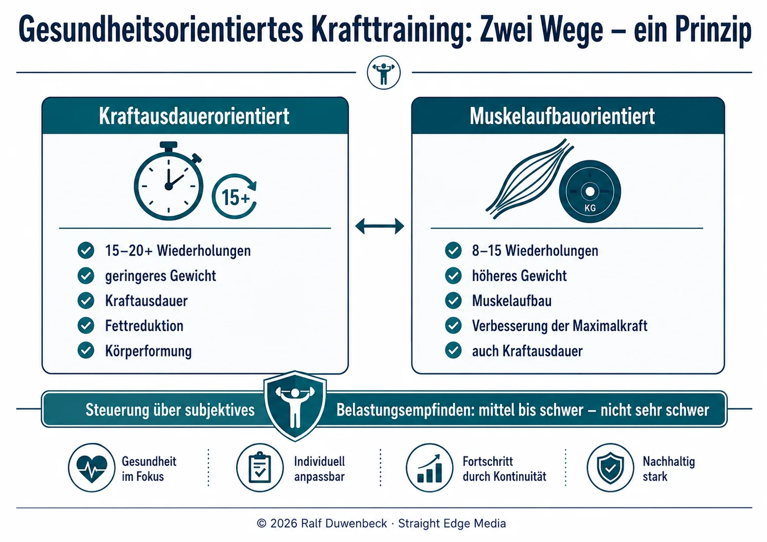 Zwei Wege ein Prinzip