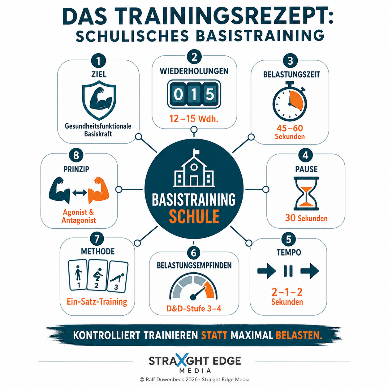 Trainingsrezept Krafttraining