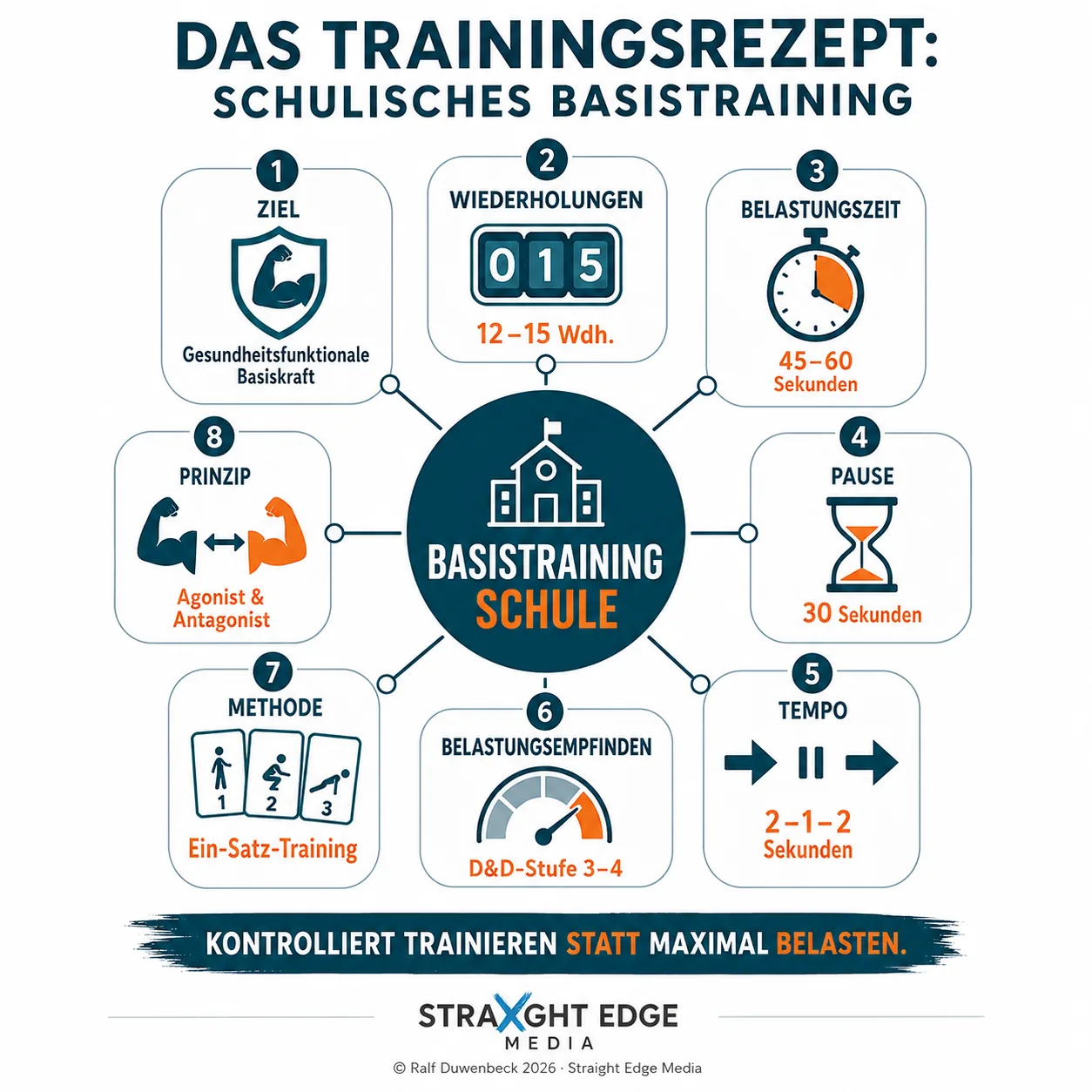 Trainingsrezept Krafttraining