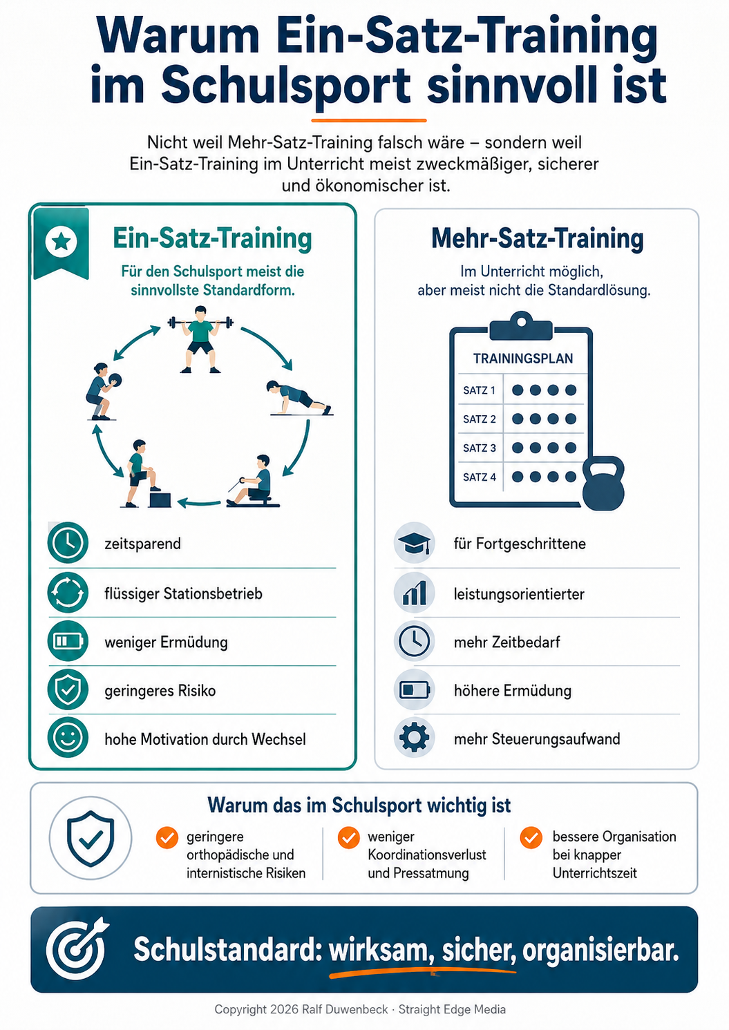 Ein-Satz-Training
