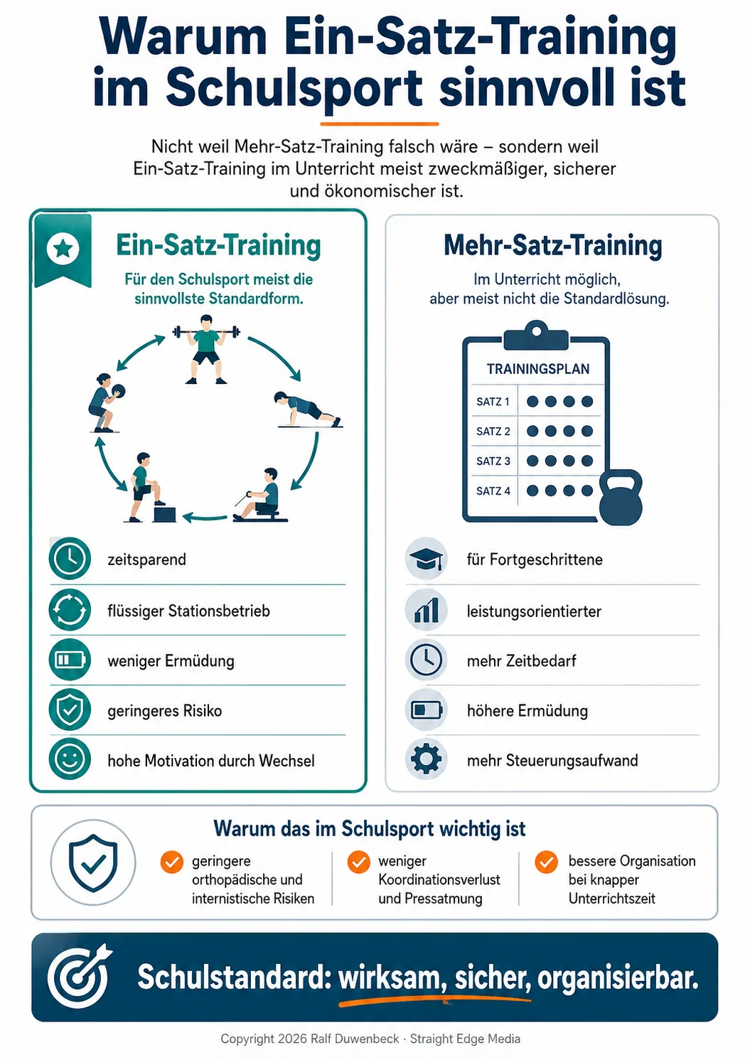 Ein-Satz-Training