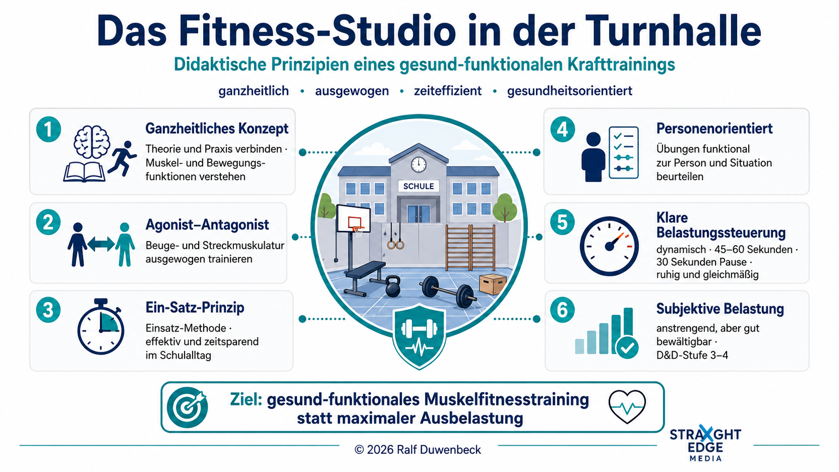 Leitbild Krafttraining