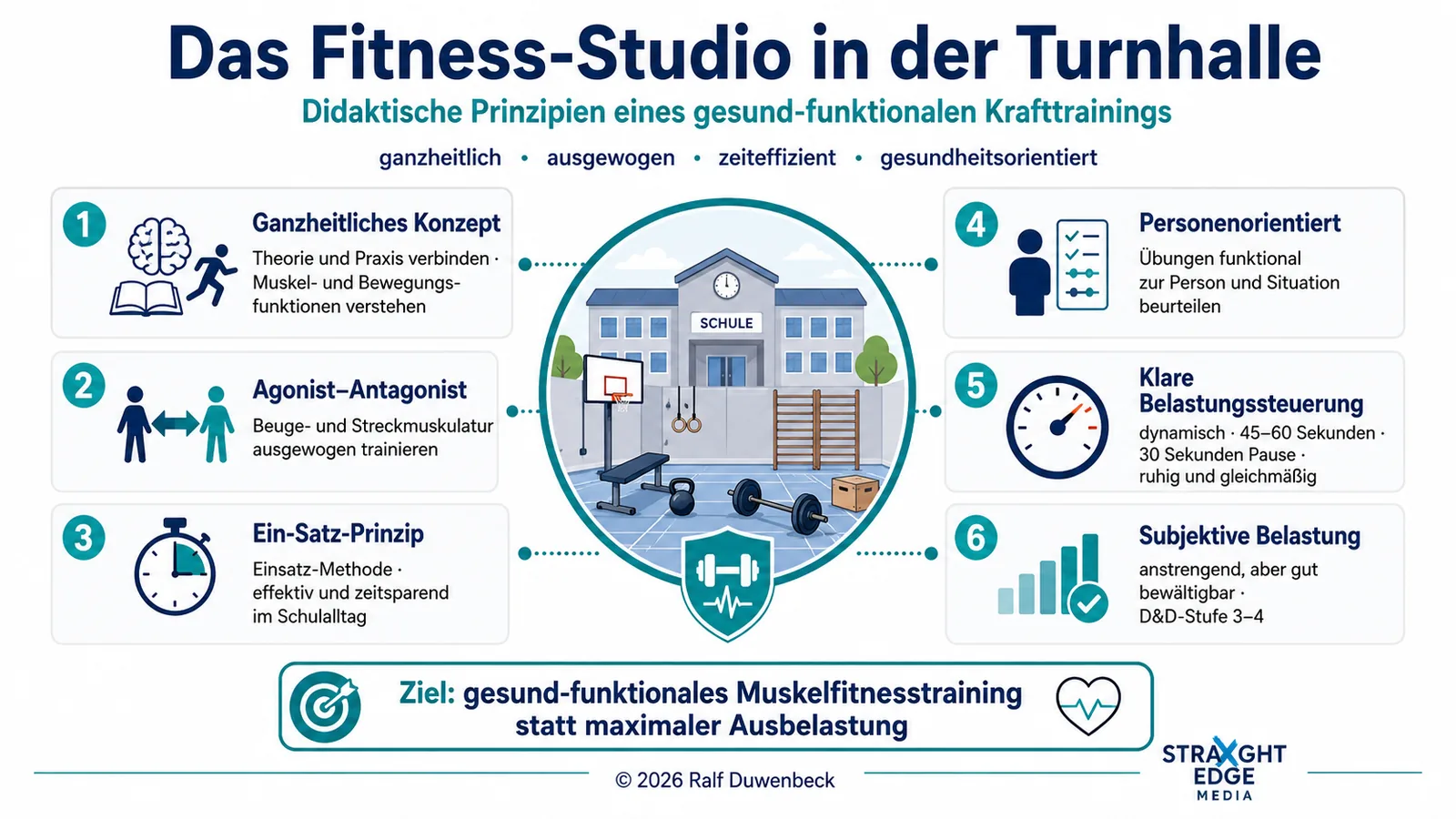 Leitbild Krafttraining