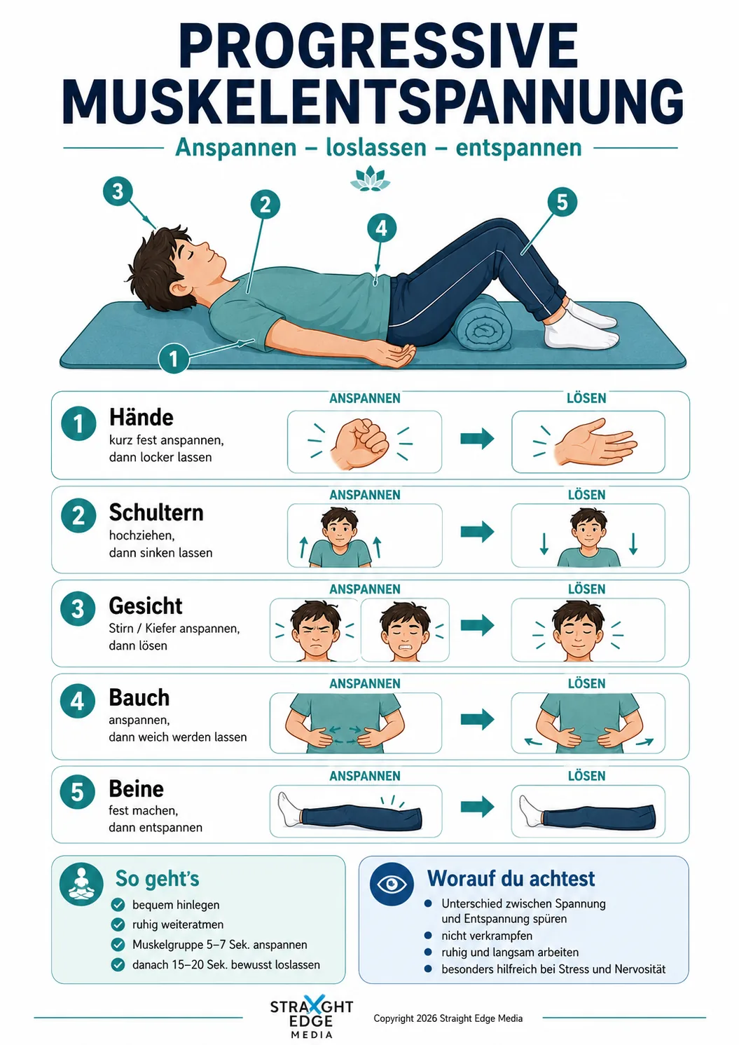 Progressive Muskelentspannung (PMR)