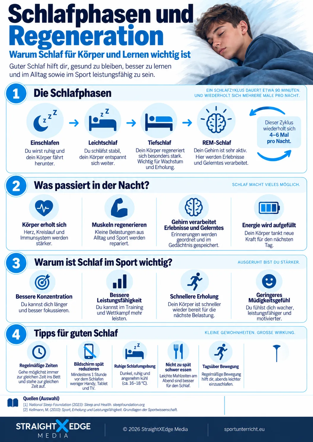Schlafphasen und Regeneration &ndash; warum Schlaf f&uuml;r K&ouml;rper und Lernen wichtig ist