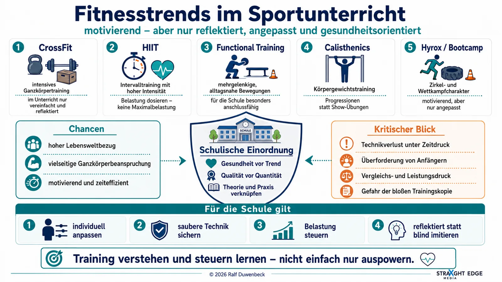 Fitnesstrends im Schulsport